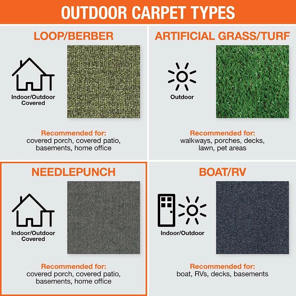 Elevations - Color Sky Grey 12 ft. Indoor/Outdoor Ribbed Texture Carpet by TrafficMaster 6 Elevations - Color Sky Grey 12 ft. Indoor/Outdoor Ribbed Texture Carpet by TrafficMaster - Image 4